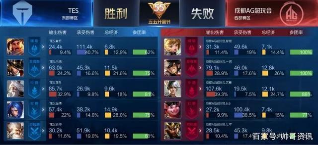 理解这两大 理解这两大