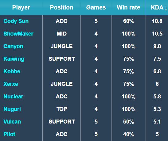 替补席上的 替补席上的