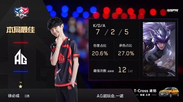 里程碑包括