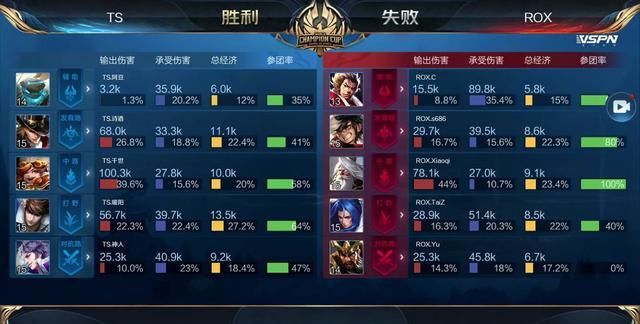 莱昂先用一